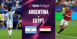 Prediksi Skor Argentina vs Mesir di 16 Besar Piala Dunia 2026: Saling Jegal Lionel Messi dan Mo Salah
