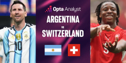 Predisi Skor Argentina vs Swiss Perempat Final Piala Dunia 2026: Lionel Messi di Atas Angin!