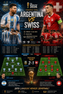 Prediksi Skor Argentina vs Swiss Perempat Final Piala Dunia 2026: Peluang Lionel Messi Menangi Sepatu Emas