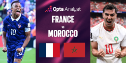 Prediksi Skor Prancis vs Maroko di Perempat Final Piala Dunia 2026: Kylian Mbappe Menggila Lagi?