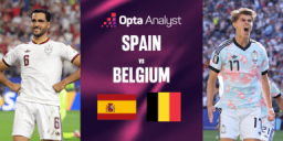 Prediksi Skor Spanyol vs Belgia Perempat Final Piala Dunia 2026: Lamine Yamal Cs Masih Diunggulkan