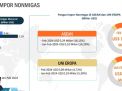 Ekspor Nonmigas Jatim Februari 2024 Meningkat, Ini Data Resmi BPS