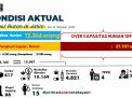 Narapidana Teroris dan Narkotika di Jatim Bertambah, Napi Tipikor dan Illegal Logging Menurun