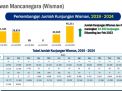 Kunjungan Wisatawan Asing di Jatim Terbanyak dari Malaysia, Tiongkok, dan Singapura