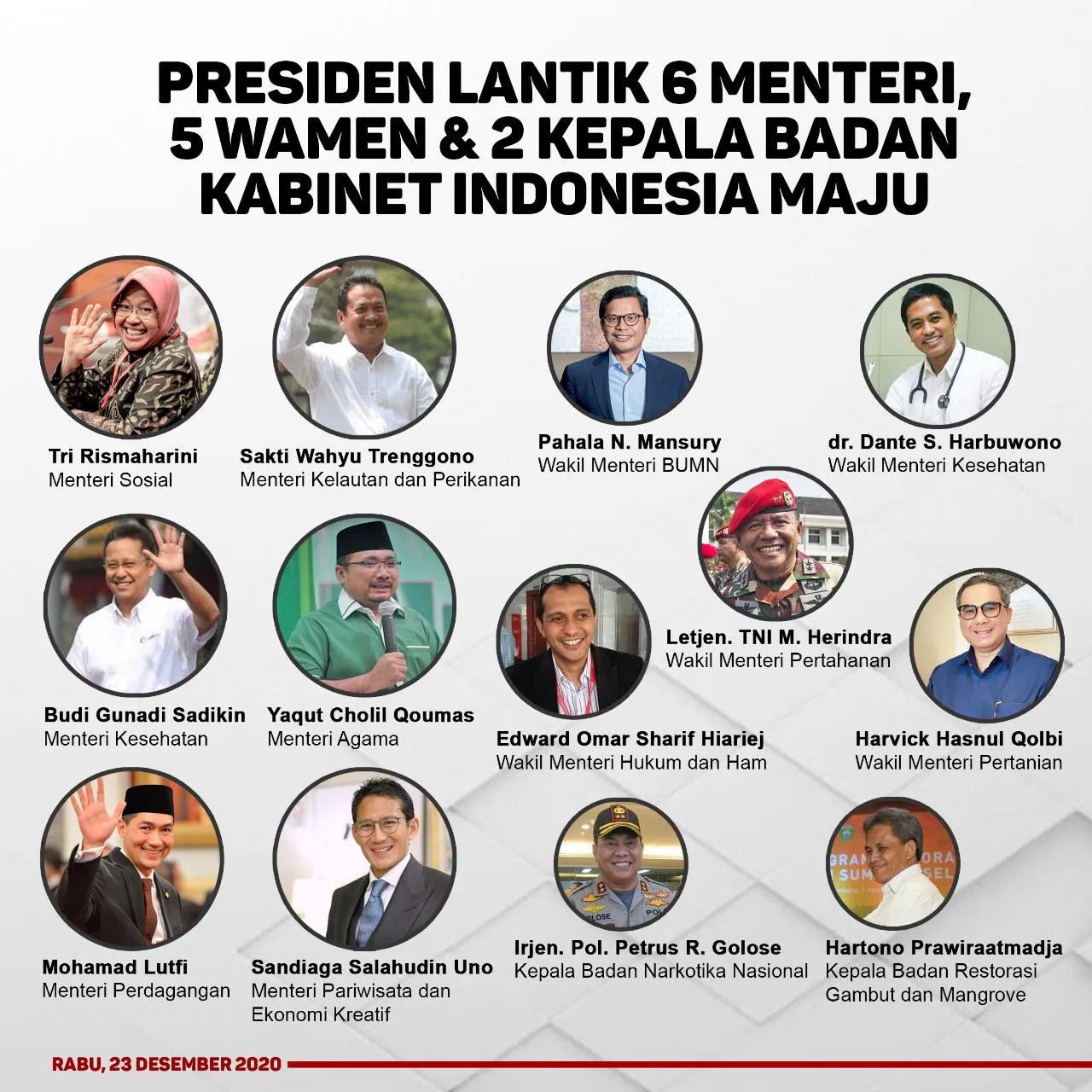 KPK Tagih Laporan Kekayaan 6 Menteri Baru Jokowi