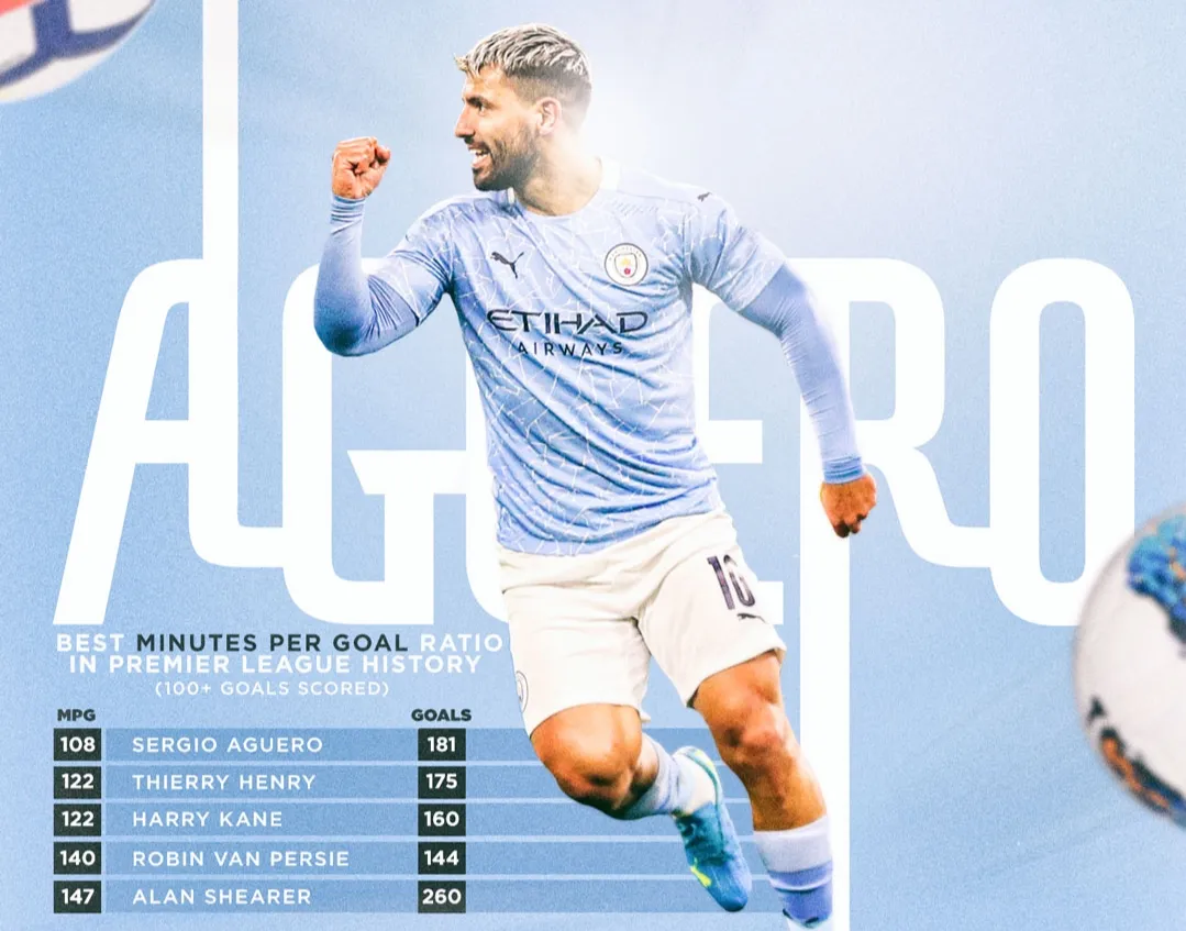 Mengejutkan, Sergio Aguero Resmi Tinggalkan Manchester City