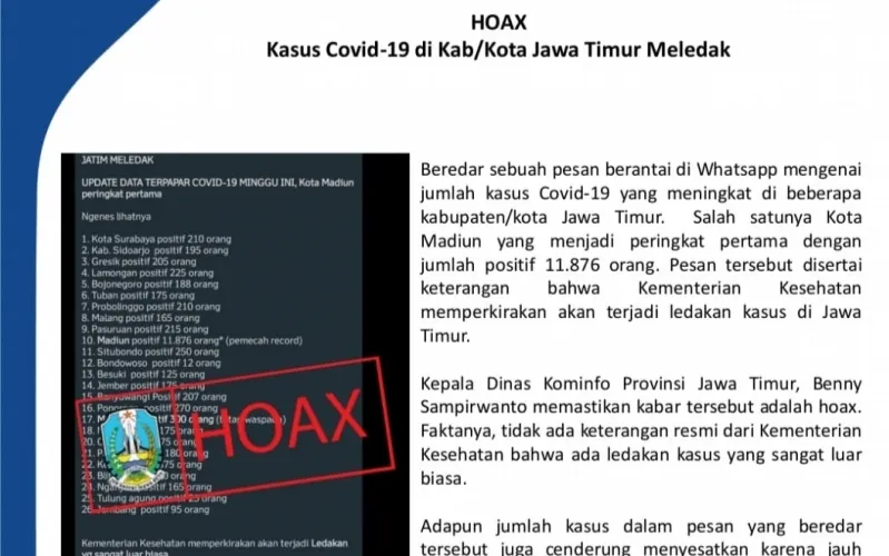 Pesan Berantai Soal Kasus Corona di Jatim Meledak, Pemprov: Hoax!