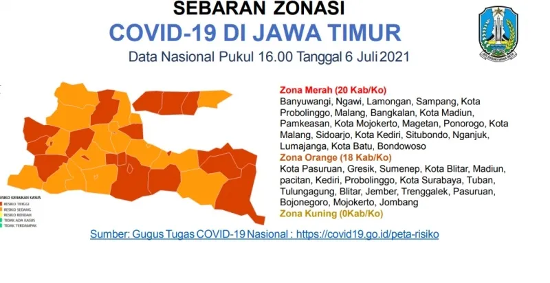 Dari Tiga Daerah sebelum PPKM Darurat, Zona Merah COVID-19 di Jatim kini jadi 20 Kabupaten