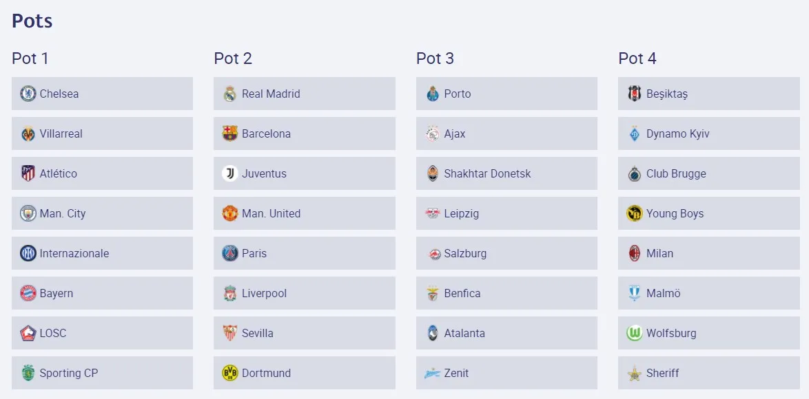 Link Live Streaming dan Pembagian Pot Undian Penyisihan Babak Grup Liga Champions UEFA 2021/2022