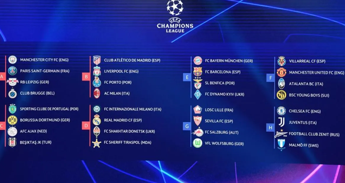 Hasil Drawing dan Jadwal Liga Champions UEFA: Raksasa Eropa Tergabung di Grup Neraka