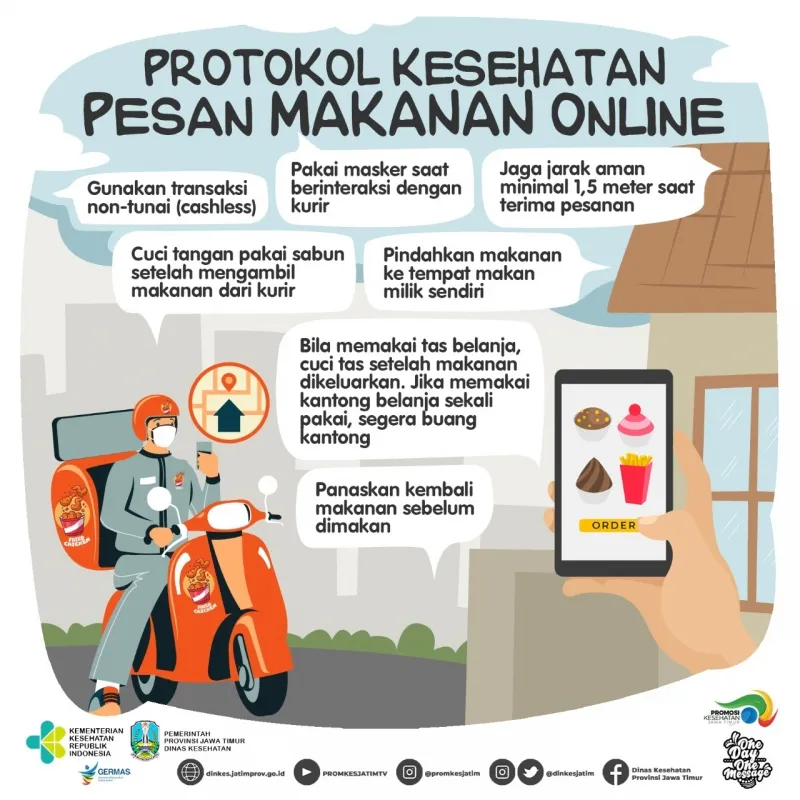 7 Tips Aman Mencegah Penularan Covid-19 saat Pesan Makanan secara Online