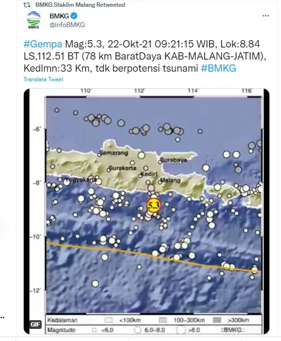 Malang Diguncang Gempa M 5,3, Tidak Berpotensi Tsunami