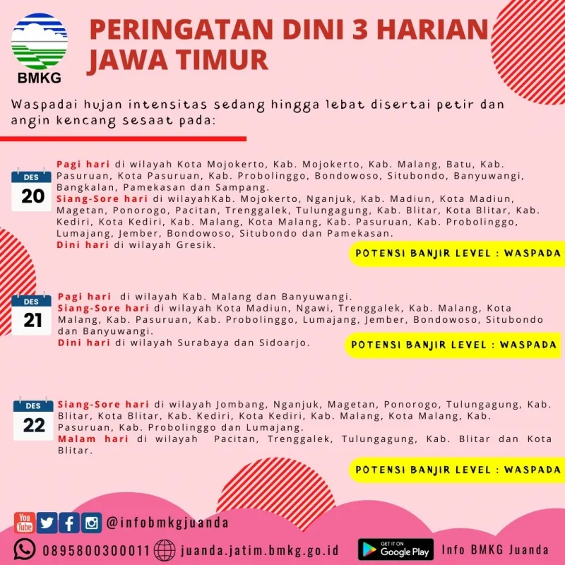 BMKG Juanda Terbitkan Peringatan Dini Waspada Banjir di Jatim