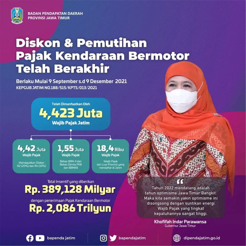 Program Diskon Pajak Kendaraan Bermotor, Pemprov Jatim Kucur Insentif Rp389 Miliar