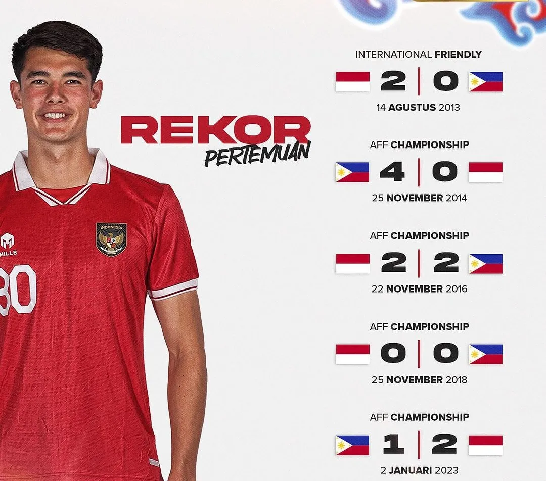 Prediksi Skor dan Live Streaming Filipina vs Indonesia di Kualifikasi Piala Dunia 2026, Catat Jam Kick Off