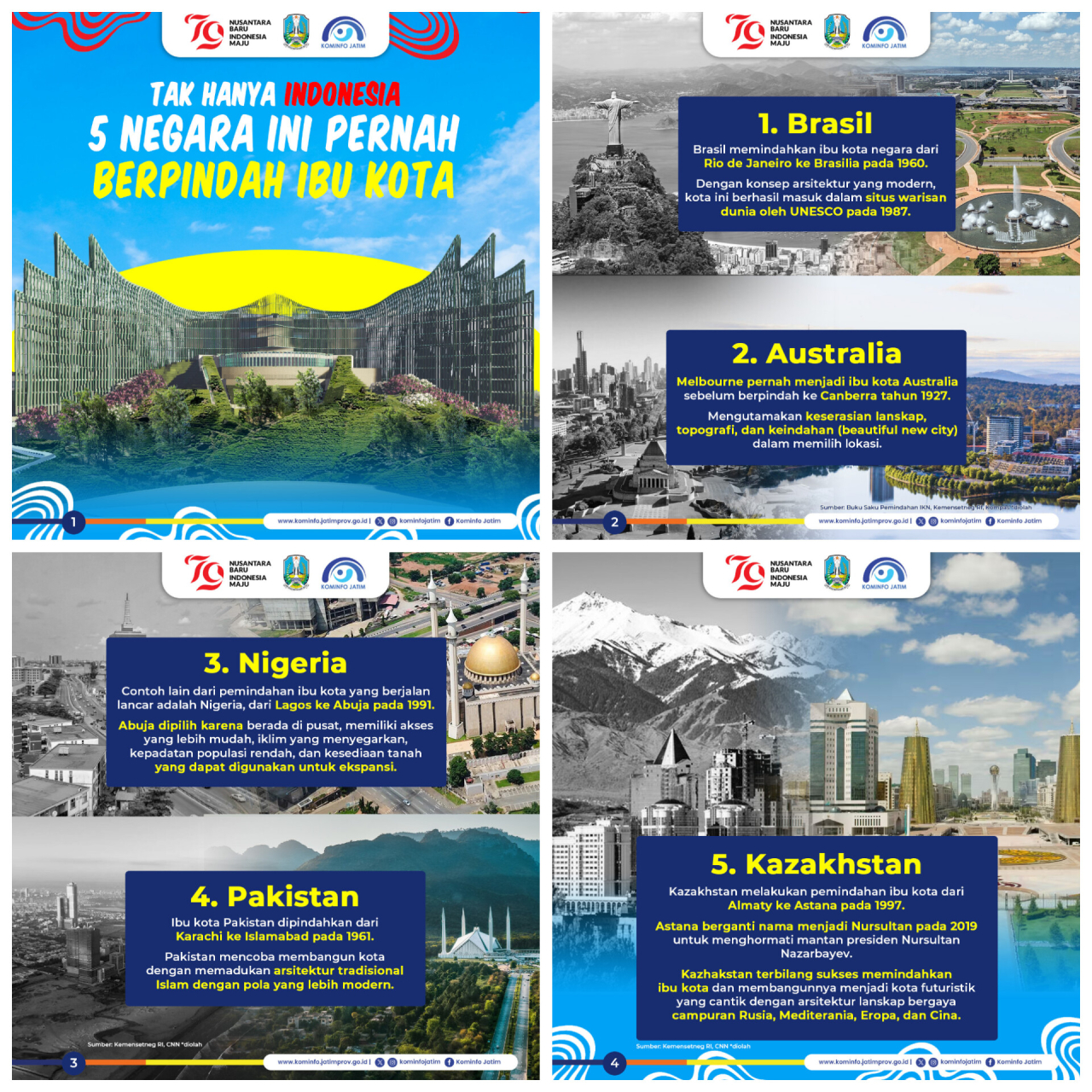 Grafis negara pindah ibu kota (Kominfo Jatim)