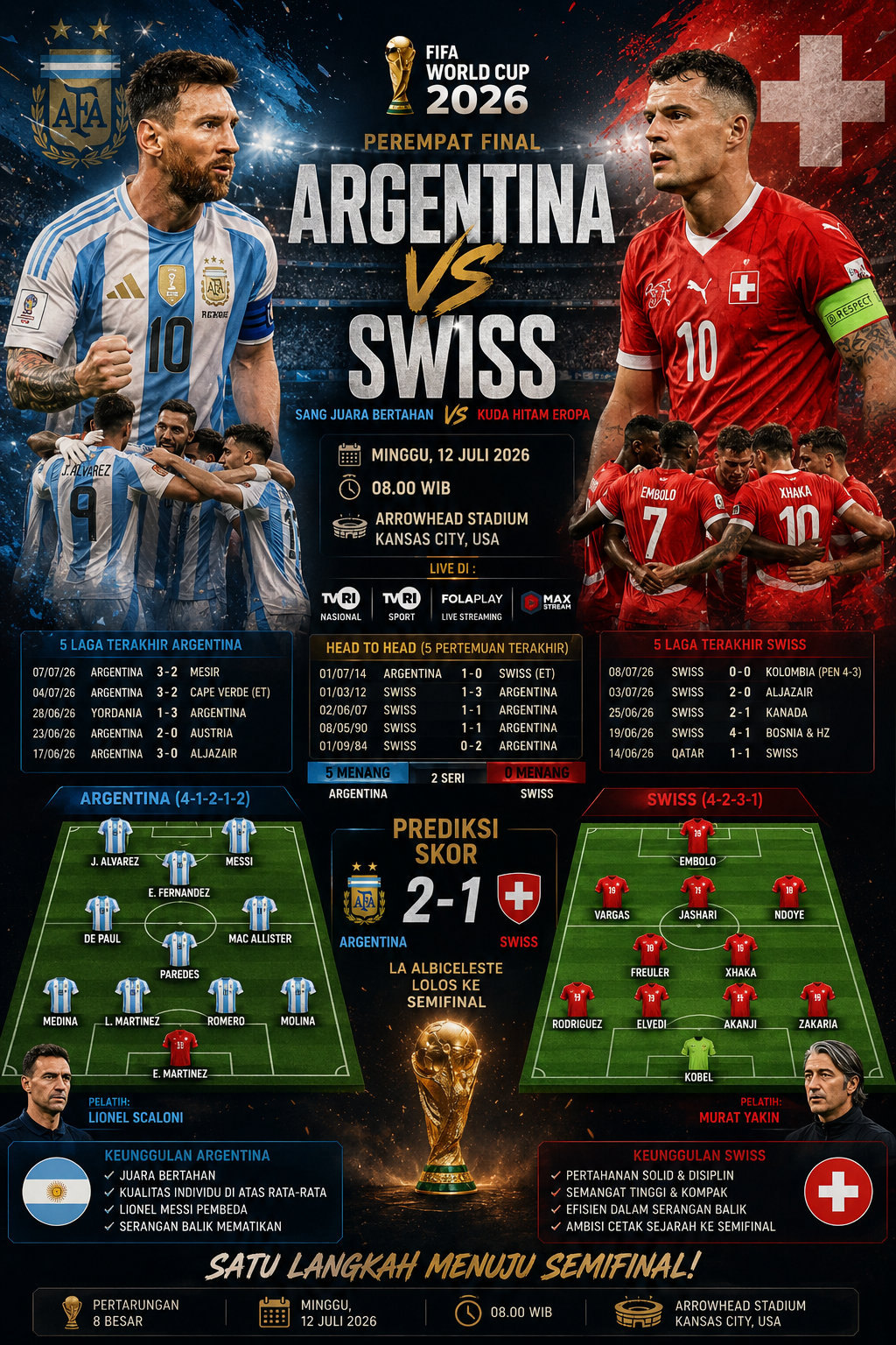 Argentina vs Swiss