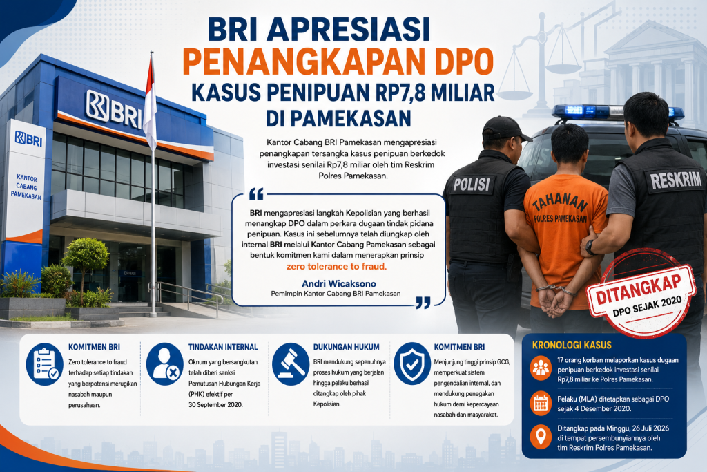 Kasus investasi yang melibatkan eks pegawai bank