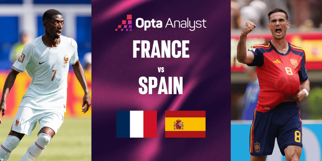 Prancis vs Spanyol