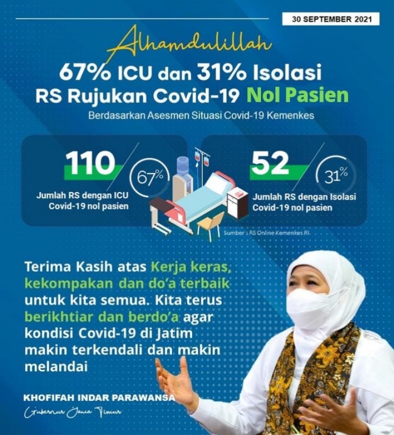 Grafik rumah sakit rujukan Covid-19 di Jatim.