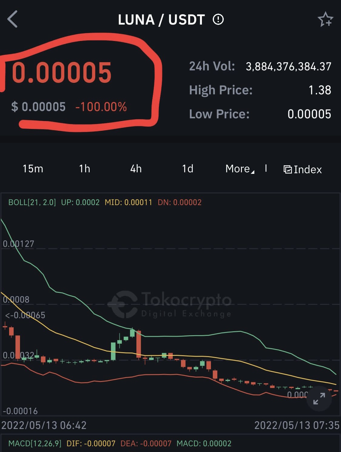 Tangkapan layar indeks Koin Terra LUNA / USDT pada pukul 7.35 WIB tanggal 13/5/2022