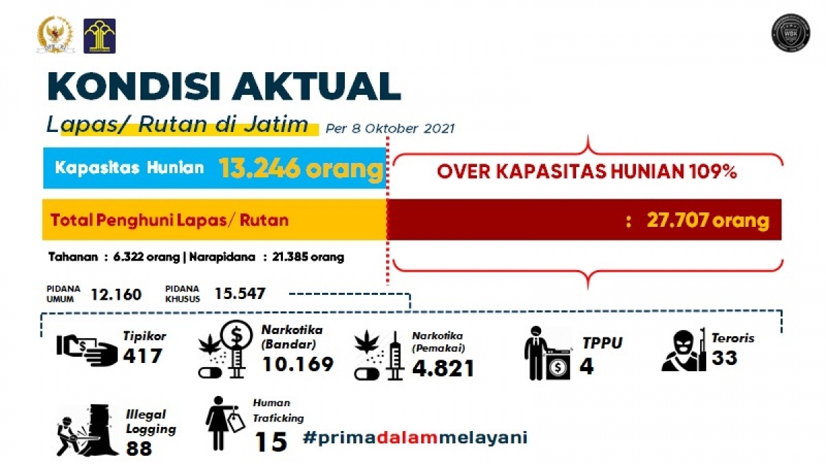 Data Tahun 2021.