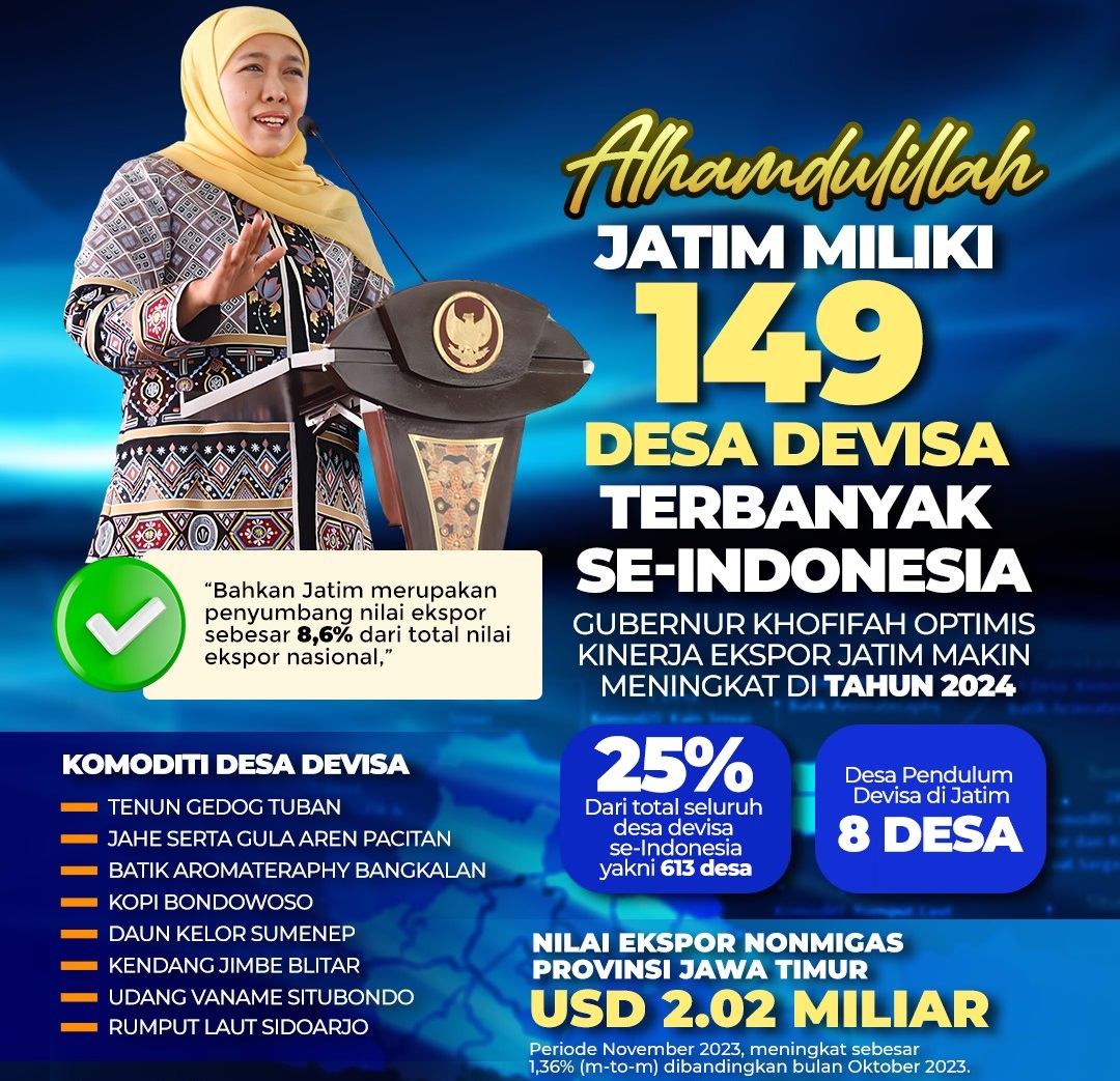 Gubernur Jawa Timur, Khofifah Indar Parawansa