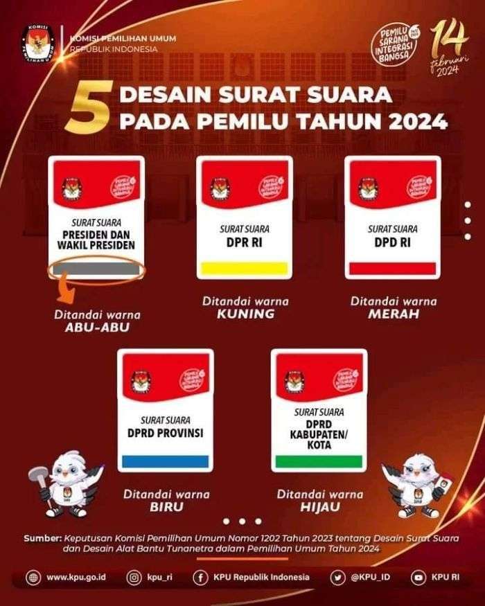 Desain surat suara pada Pemilu 2024