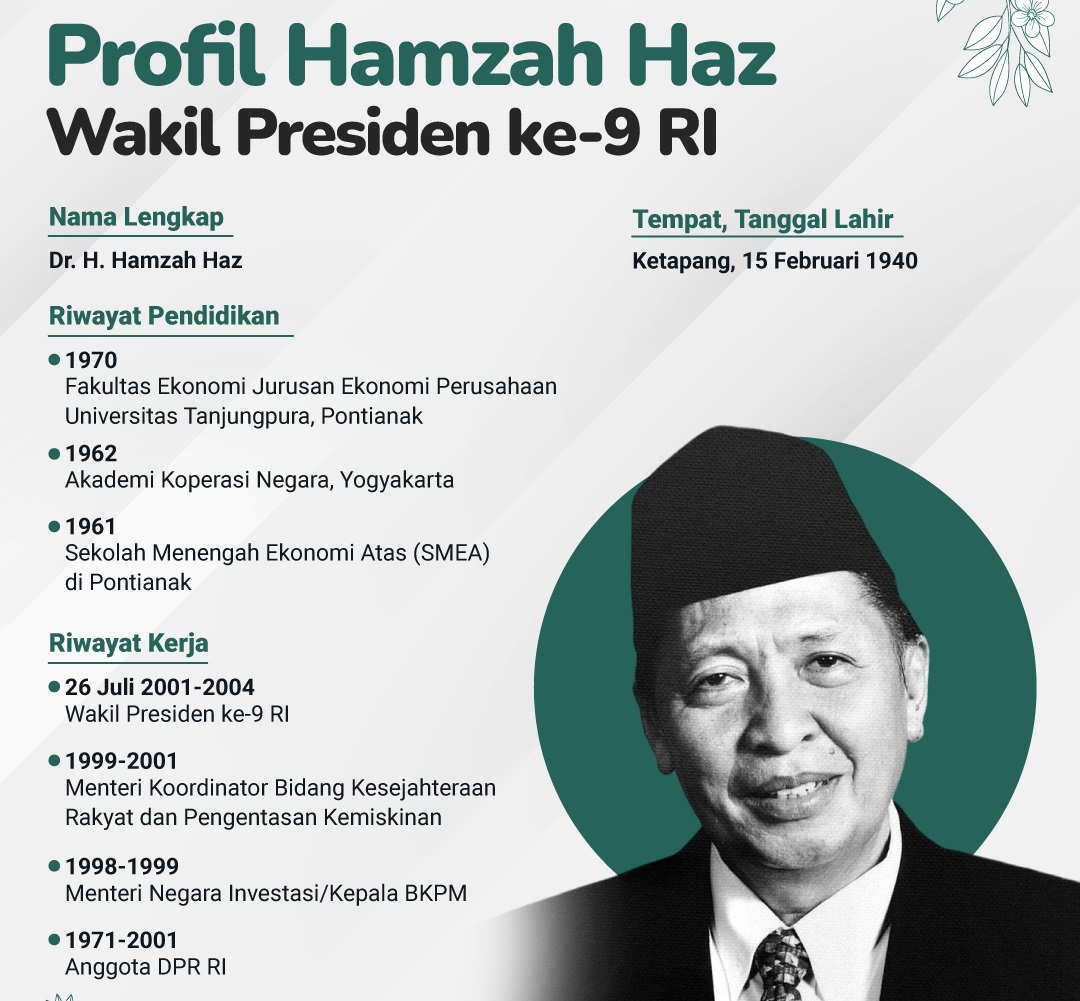 Profil Almarhum Hamzah Haz (IndonesiaBaik.id)