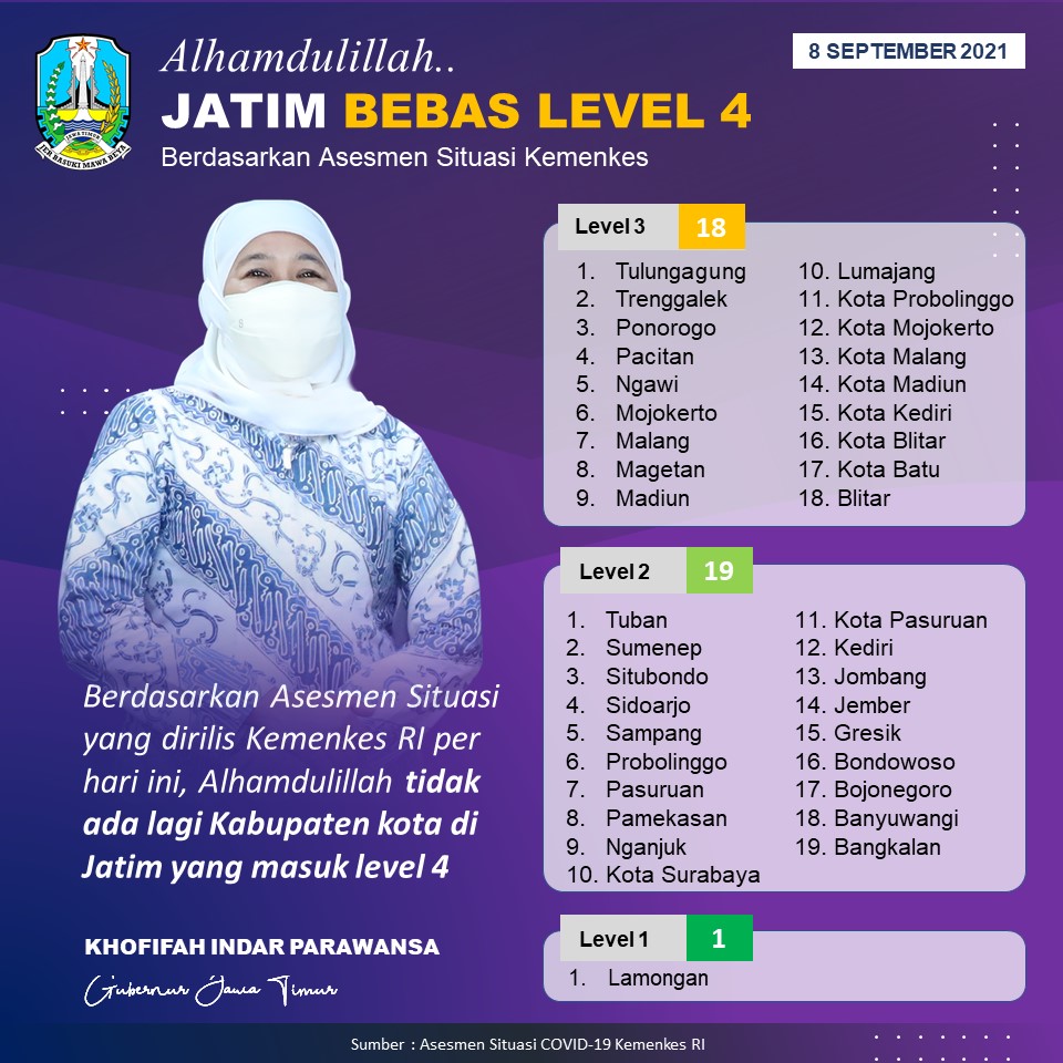 Jatim bebas level 4.