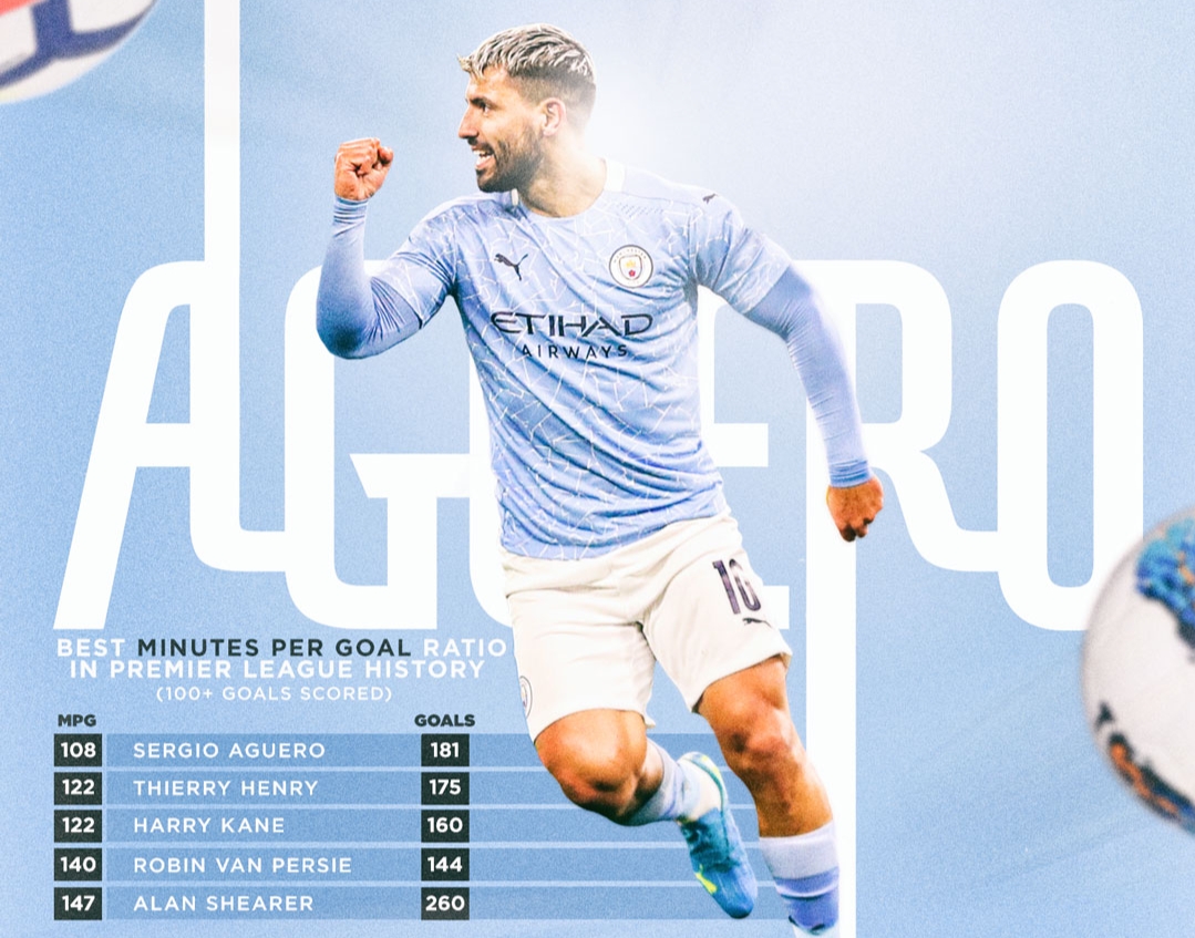 Sergio Aguero (Twitter @ManCity)