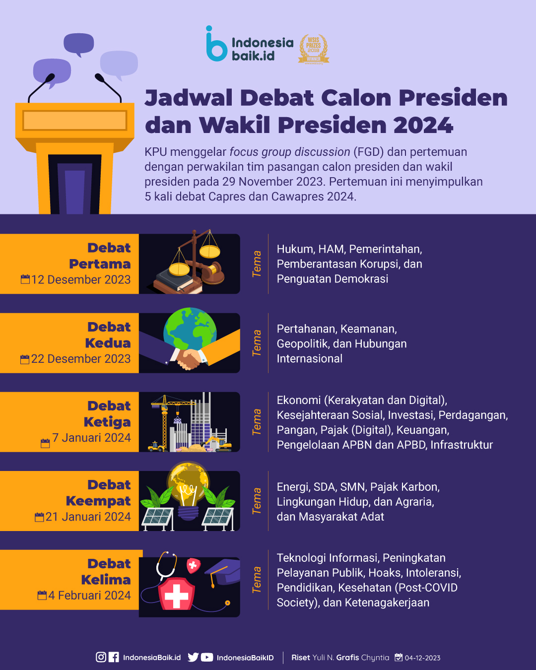 Info grafis jadwal debat capres 2024 (Indonesiabaik.id)