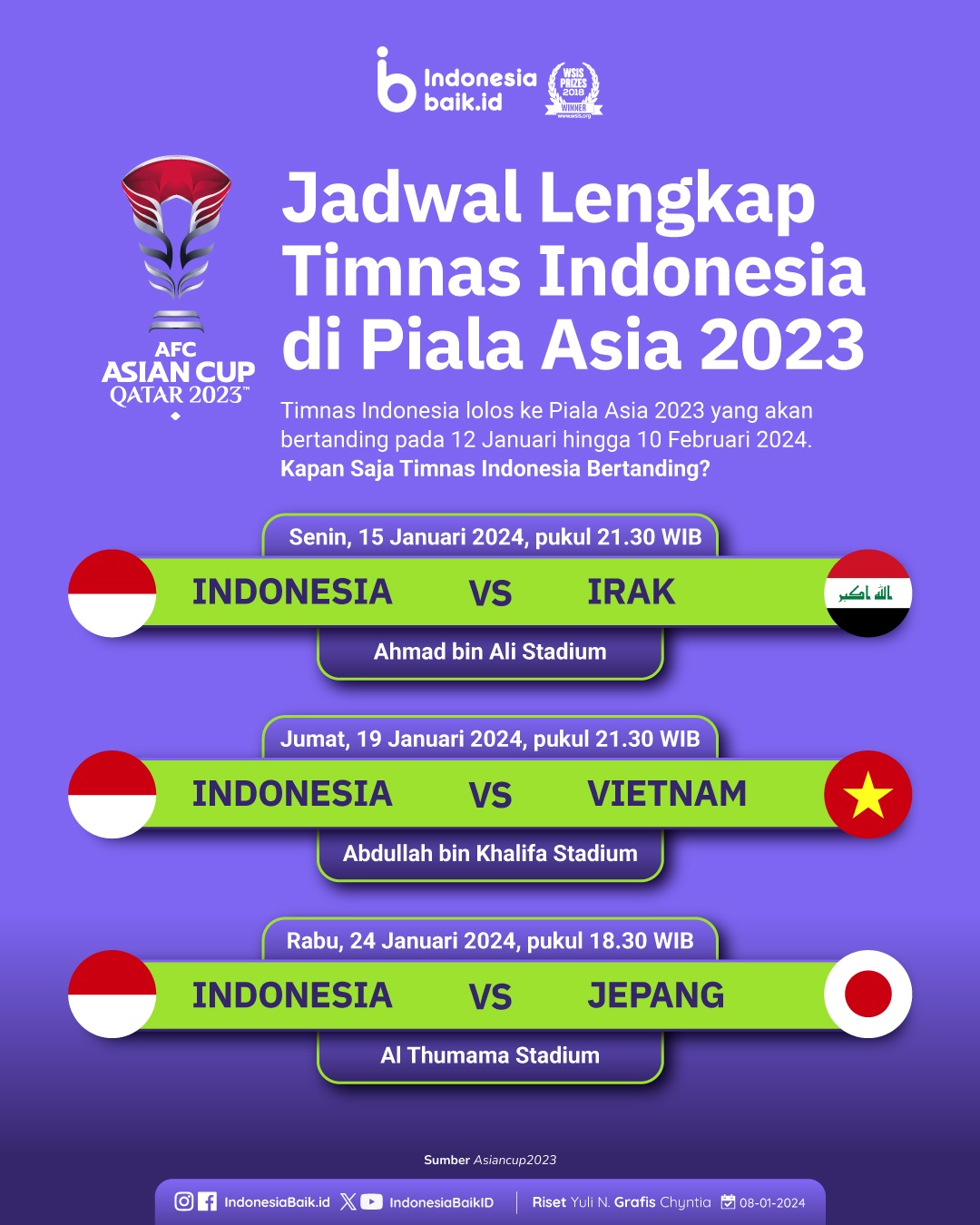 Jadwal Lengkap Timnas Indonesia di Piala Asia di Qatar 15-19 Januari 2024. (Grafis: Indonesiabaik.id)