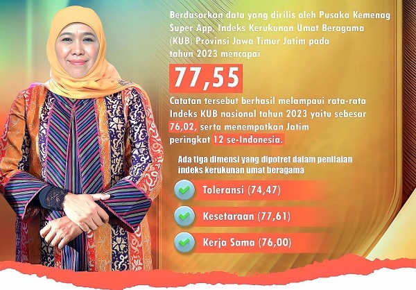 Gubernur Khofifah 
