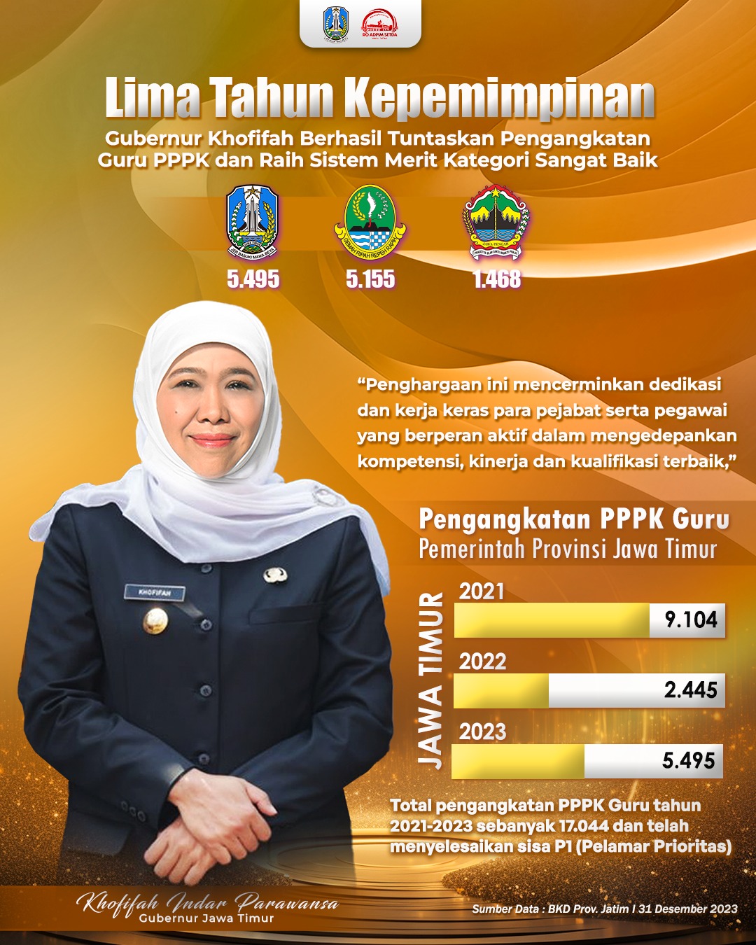 Gubernur Jatim Khofifah
