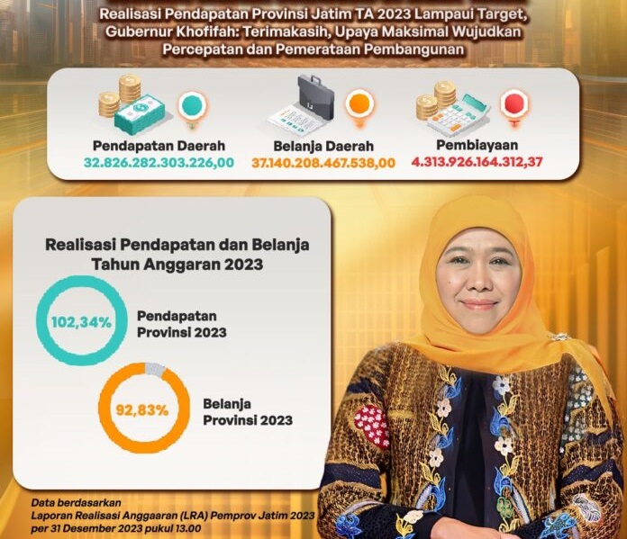 Gubernur Jawa Timur, Khofifah Indar Parawansa