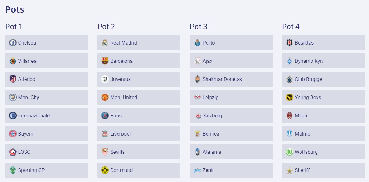 Pembagian pot undian Liga Champions UEFA 2021/2022. (UEFA)