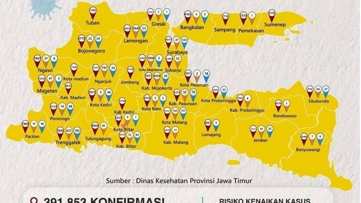 Hampir semua wilayah Provinsi Jatim masuk zona kuning Covid-19.