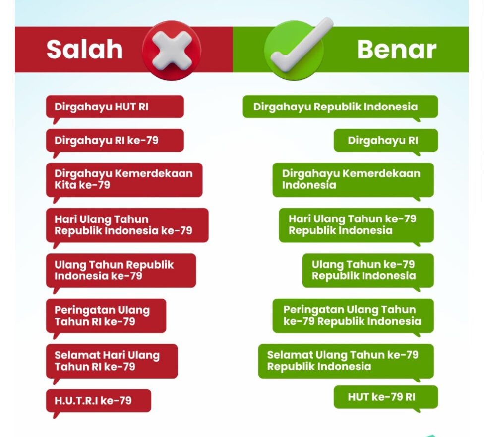Penulisan Ucapan Dirgahayu yang Benar