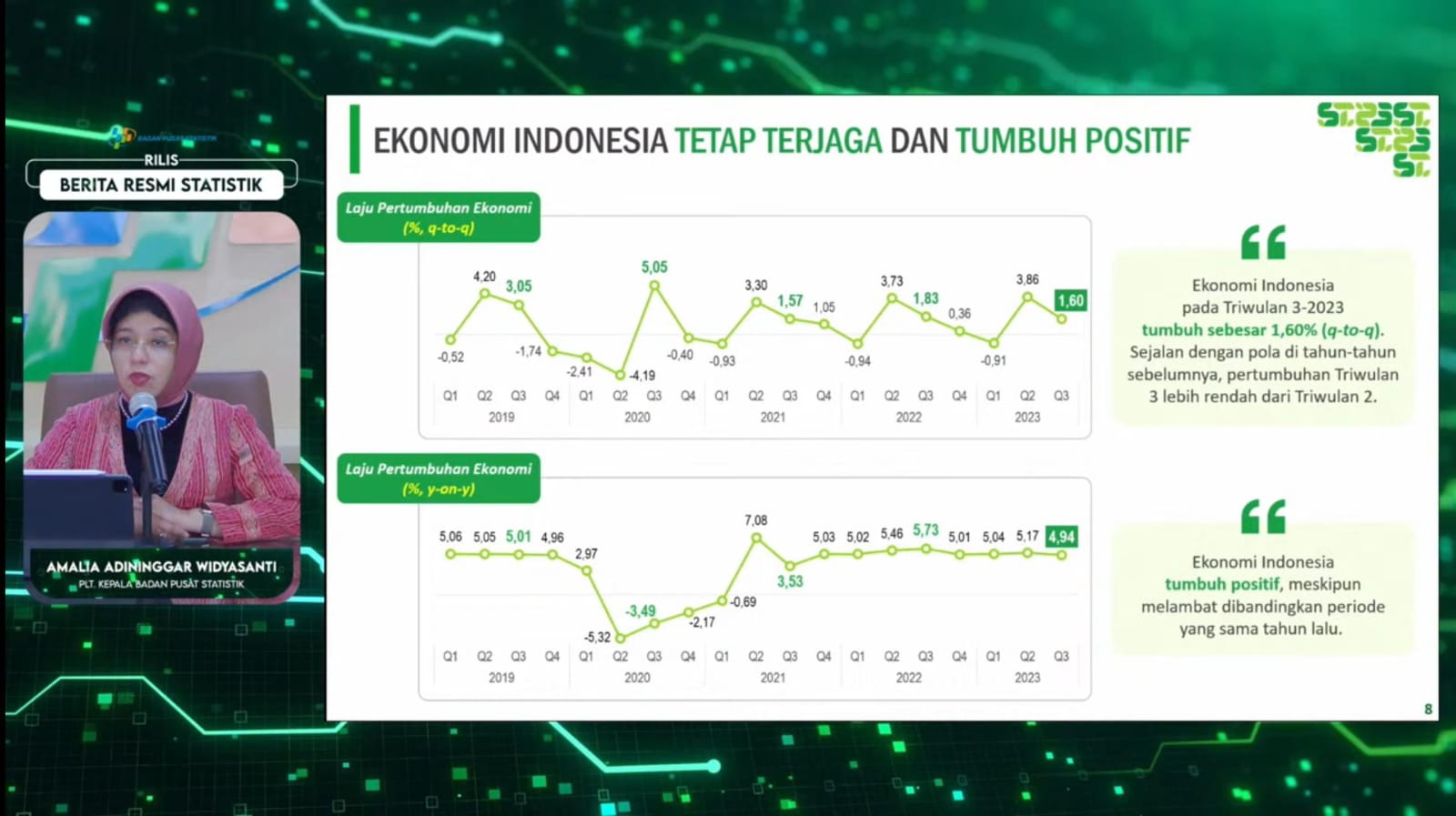 Plt Kepala BPS Amalia Adininggar Widyasanti memaparkan data pPerekonomian Indonesia di triwulan III-2023. (Foto: Youtube BPS)