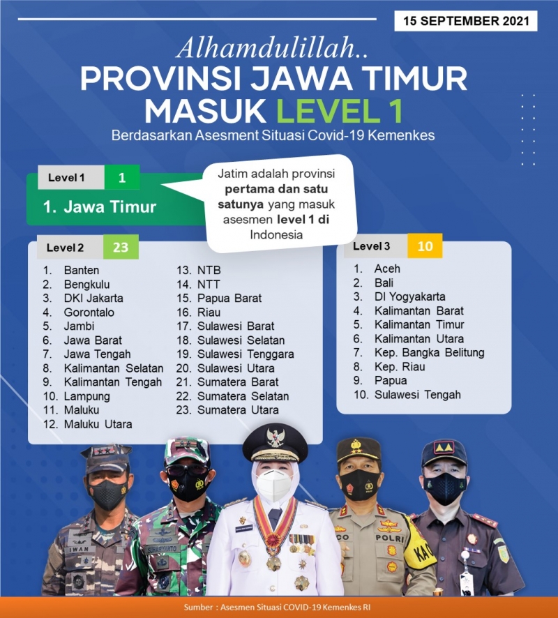 Hasil asesmen Kemenkes RI. 