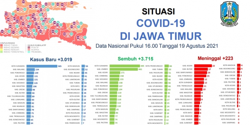 Situasi Covid-19 Jawa Timur, per Kamis, 19 Agustus 2021.