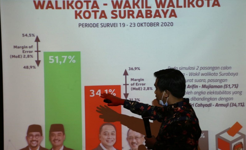 Peneliti Poltracking menjelaskan hasil surveinya
